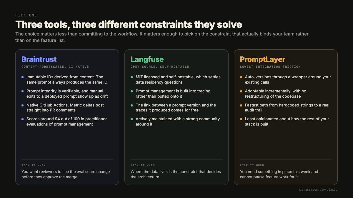 A comparison of Braintrust, Langfuse and PromptLayer showing that Braintrust suits teams who want content-addressable prompt IDs and eval score deltas posted into pull request comments, Langfuse suits teams where data residency decides the architecture, and PromptLayer suits teams who need an audit trail in place within a week.