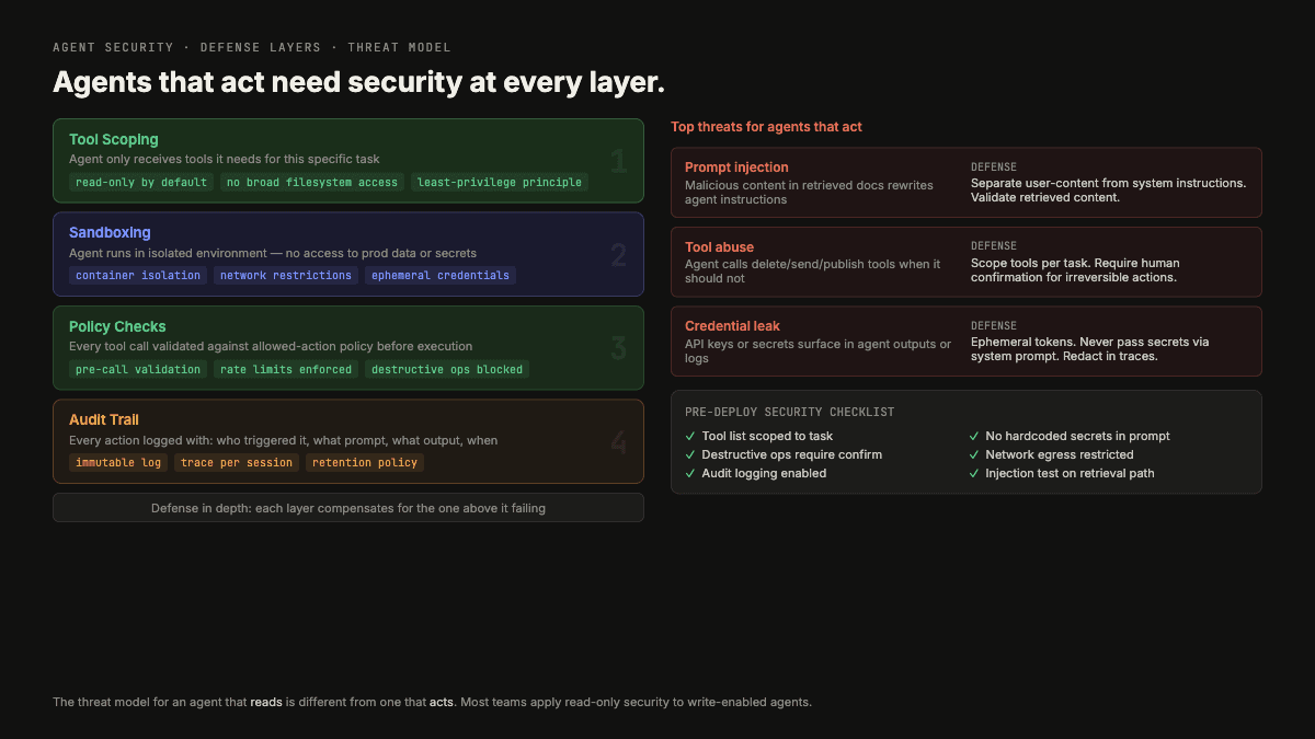 Agent security infographic showing scoped permissions, sandbox boundaries, tool output validation, memory protection, and audit trails.