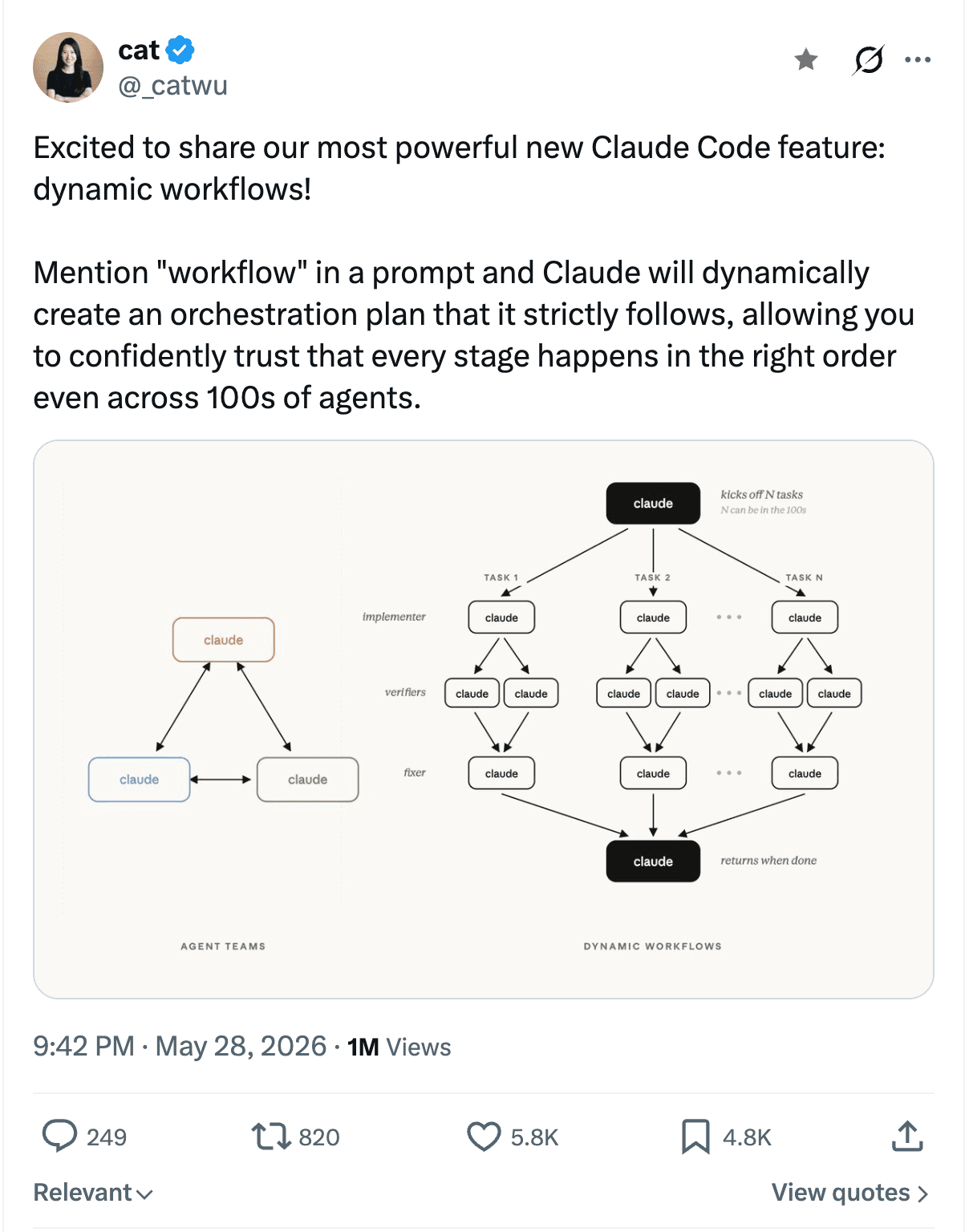 Tweet from @_catwu announcing Claude Code dynamic workflows — showing the orchestration diagram with agent teams on the left and dynamic workflows fan-out pattern on the right