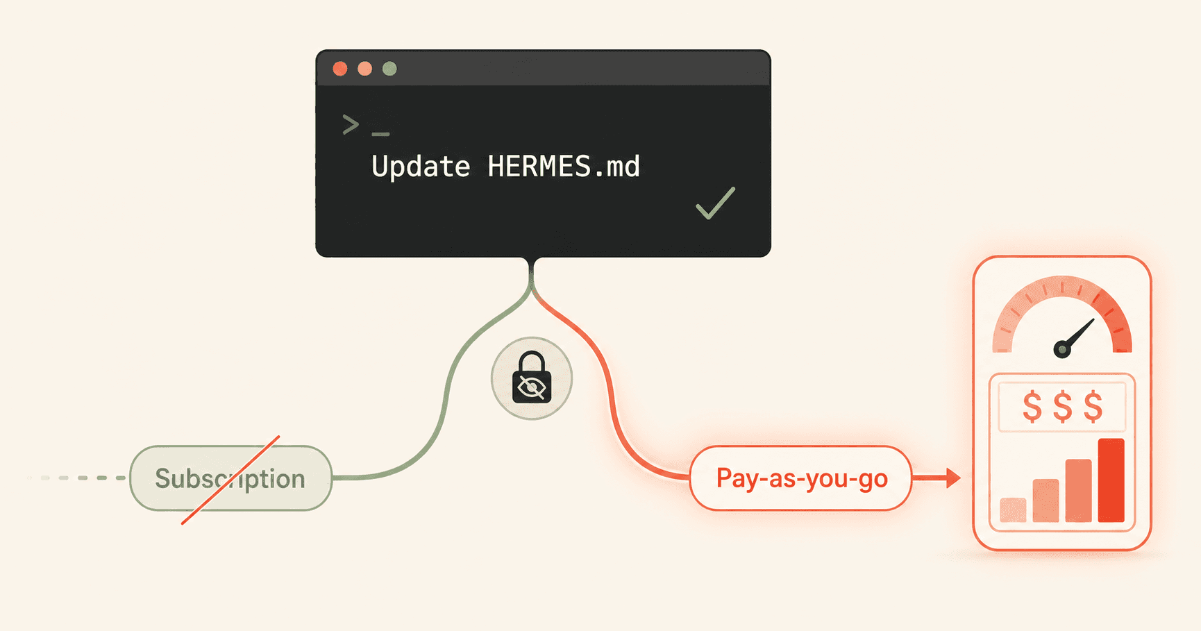 HERMES.md billing bug: a git commit silently reroutes billing from subscription to pay-as-you-go