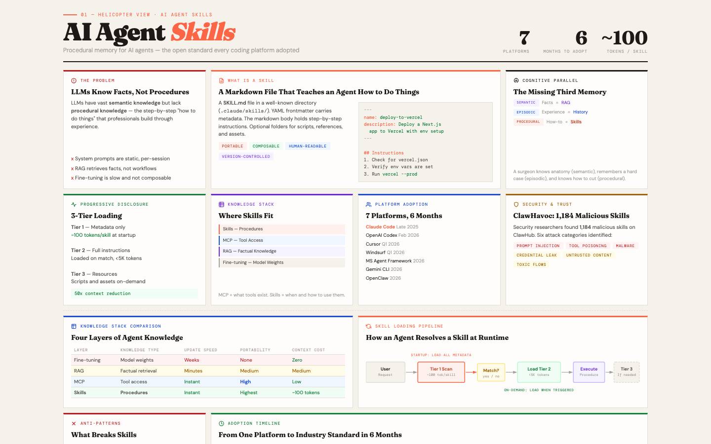AI Agent Skills series preview