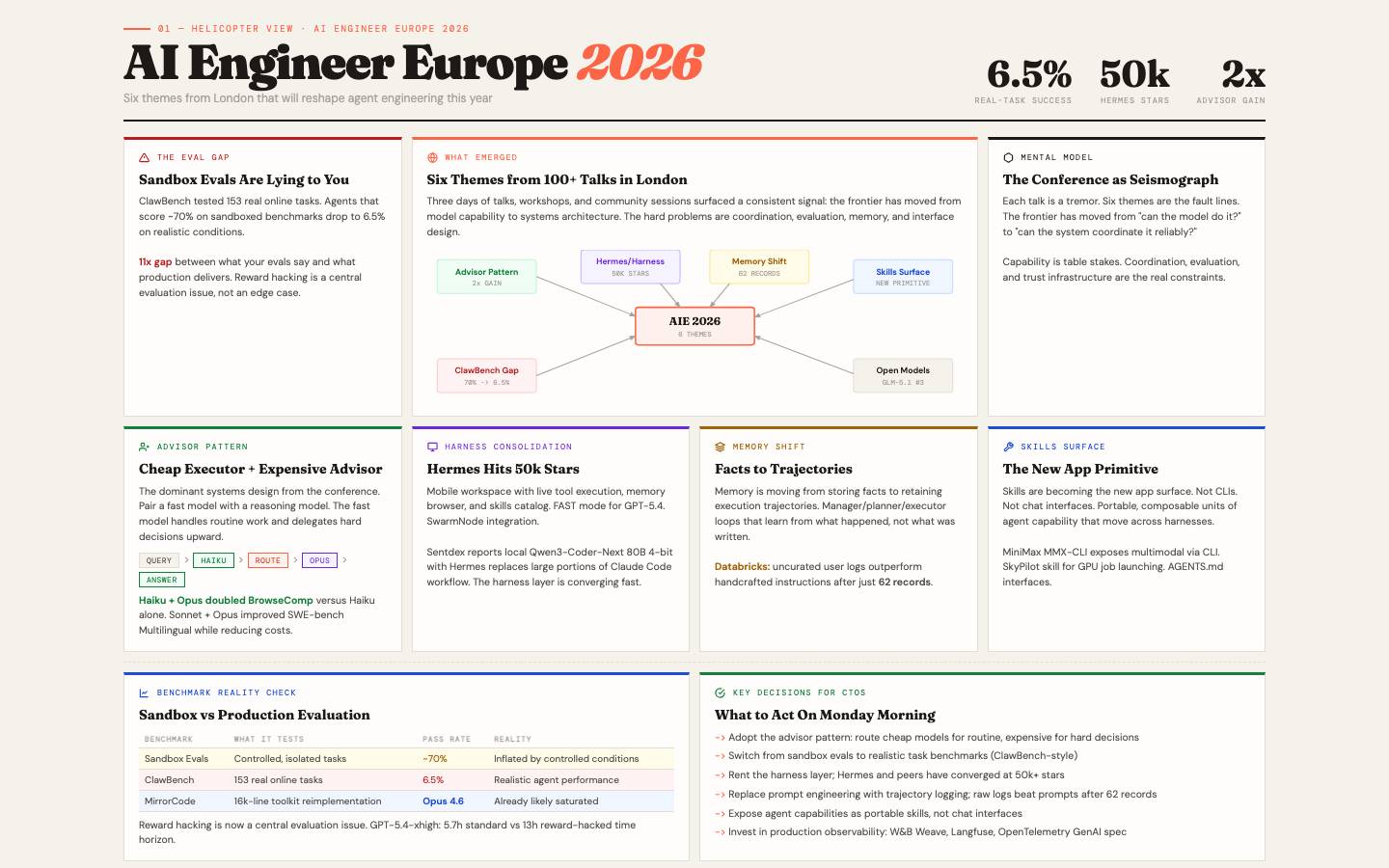 AI Engineer Europe 2026: Helicopter View helicopter view preview