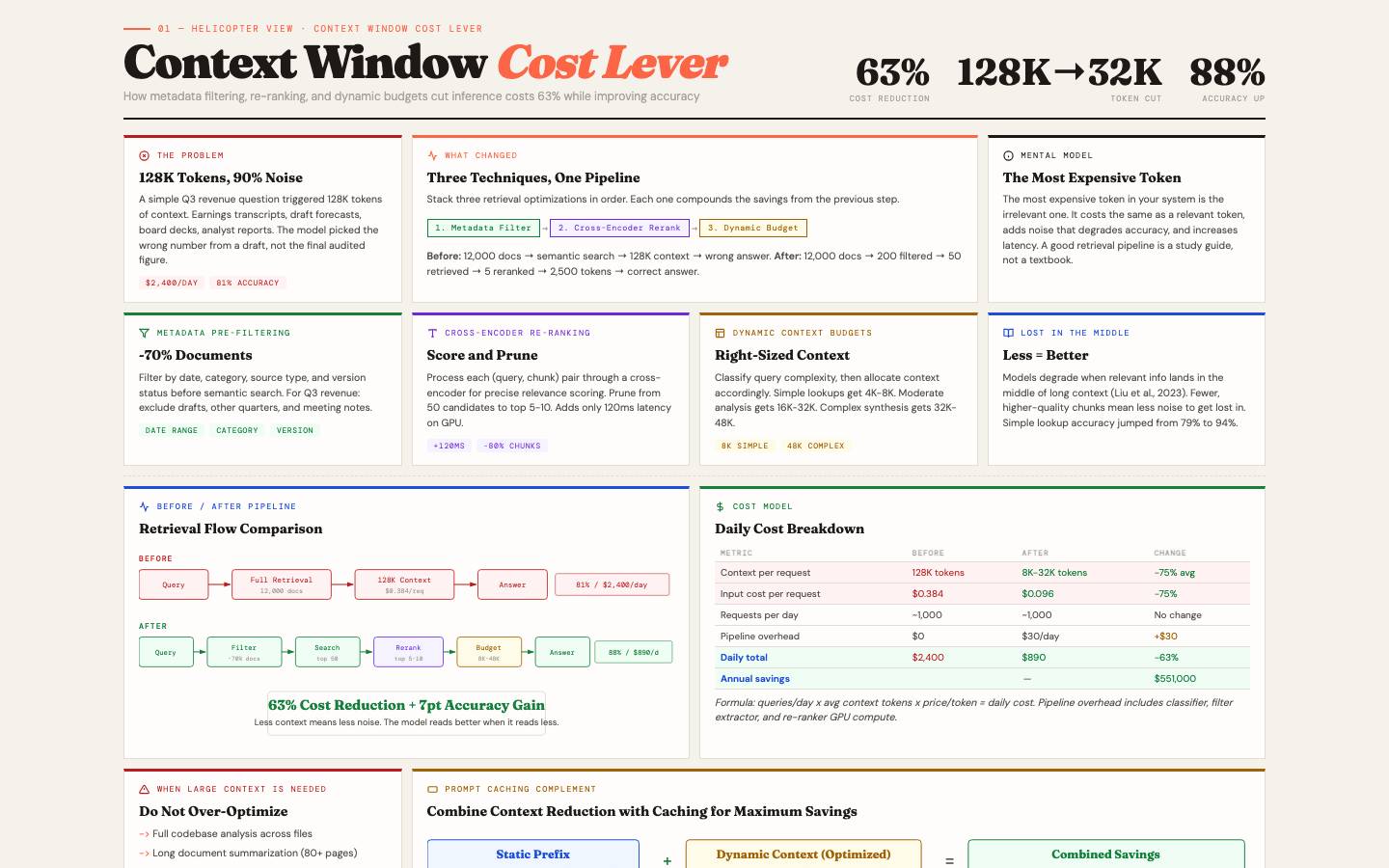 Context Window Cost Lever: Helicopter View helicopter view preview
