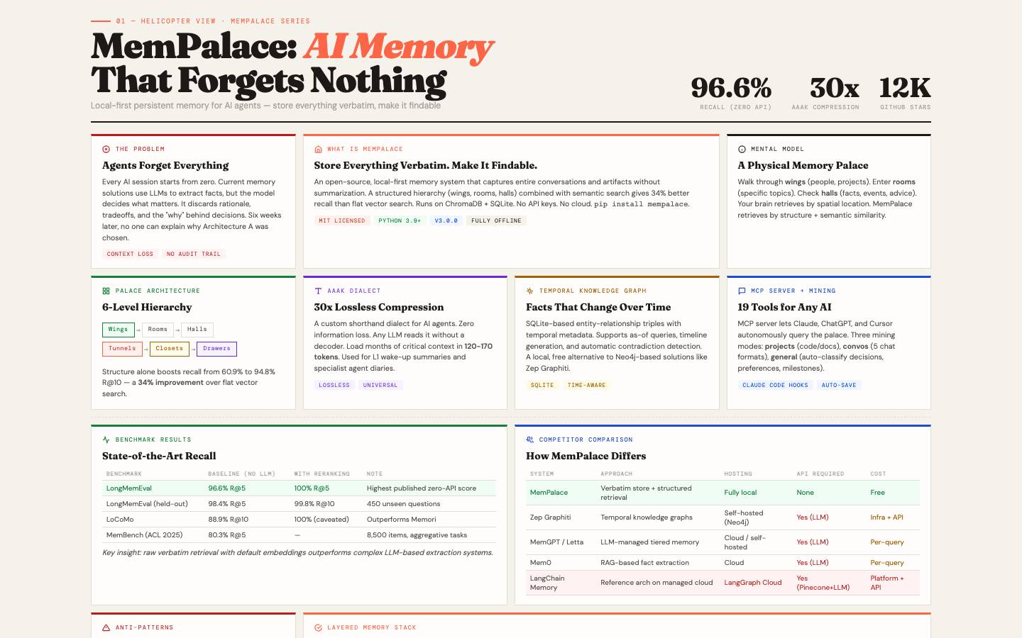 MemPalace series preview